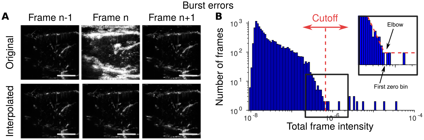 Figure 3: