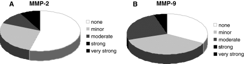 Fig. 5