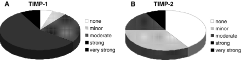 Fig. 6