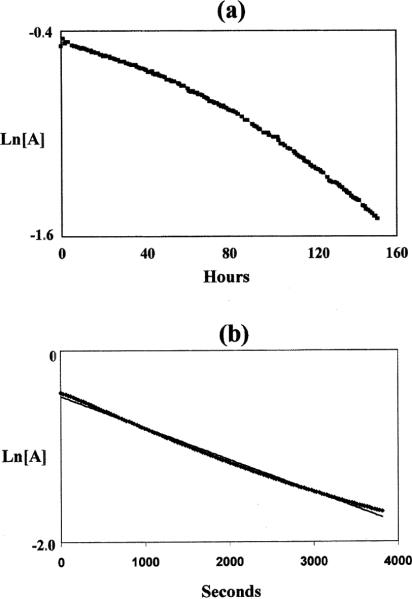 Fig. 12