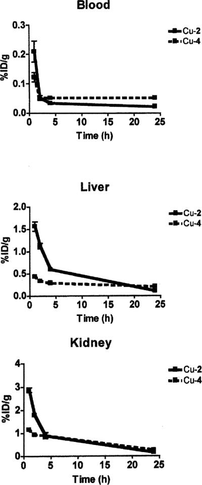 Fig. 14