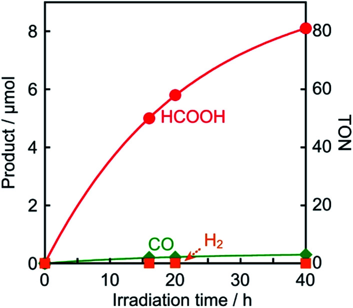 Fig. 8