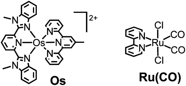 Chart 1