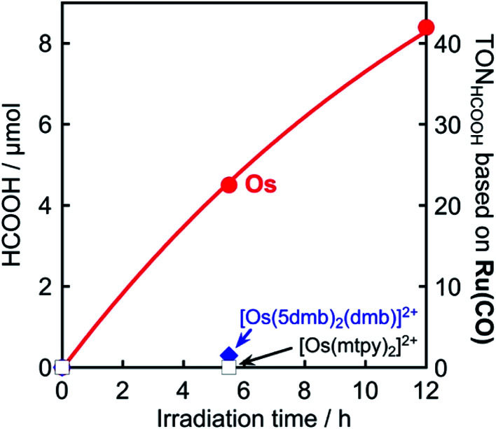 Fig. 11