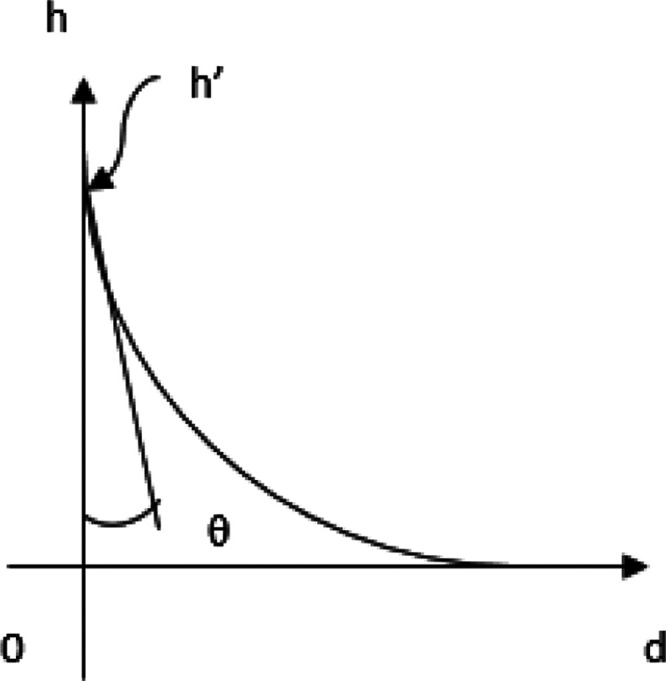 Figure 19