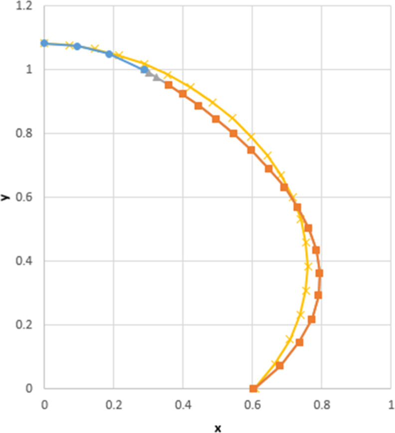 Figure 27