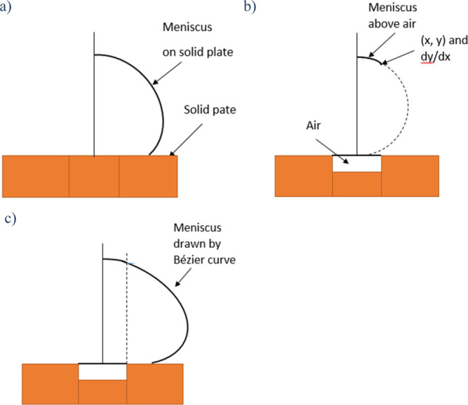 Figure 26