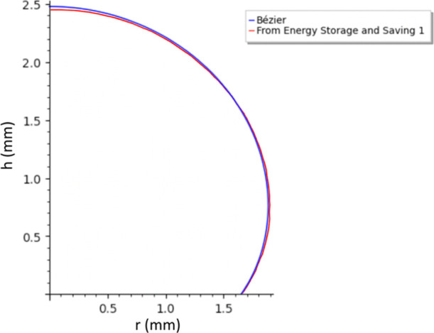 Figure 24