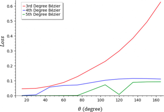 Figure 21