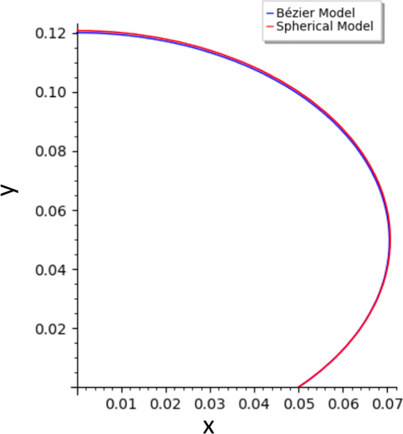 Figure 23