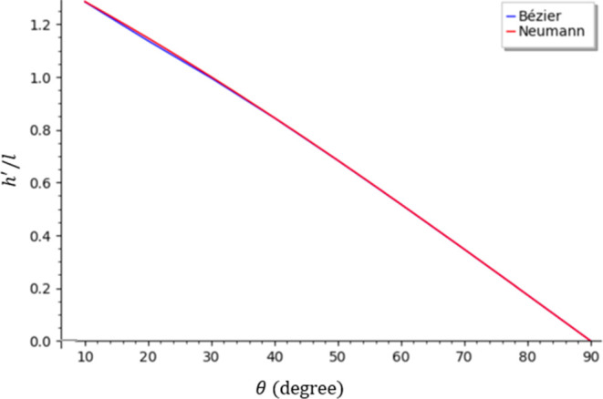 Figure 20