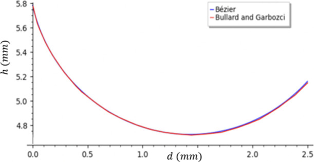 Figure 15