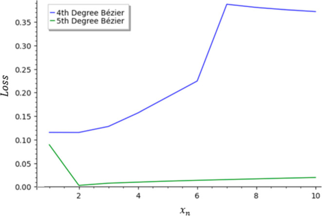 Figure 22