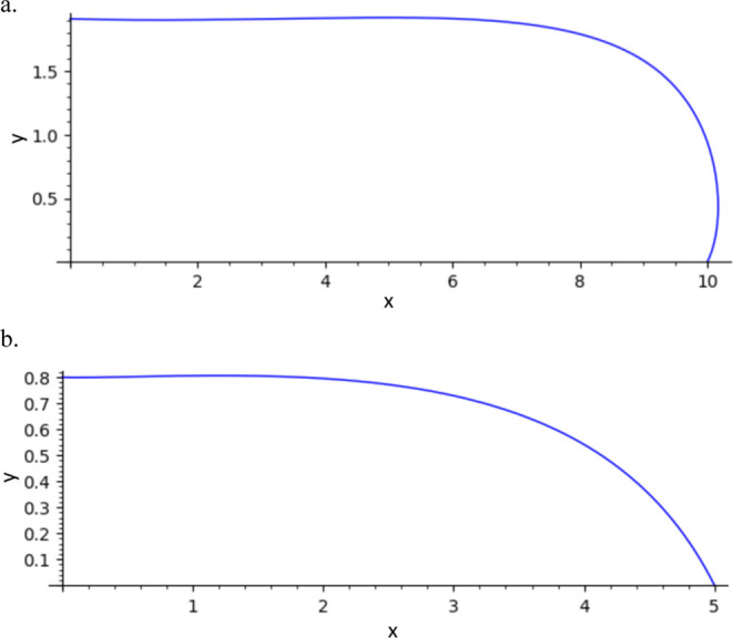 Figure 25