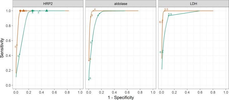 FIG 4