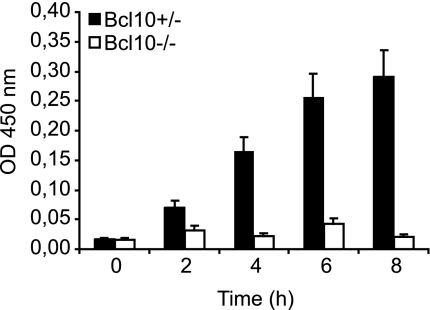 Fig. 6.