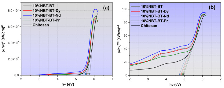 Figure 9