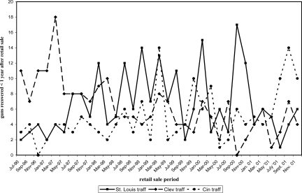 Figure 3