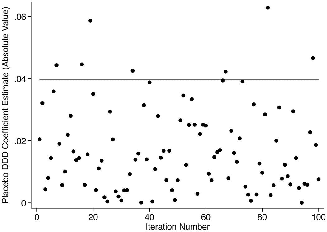 Appendix Figure 2B.