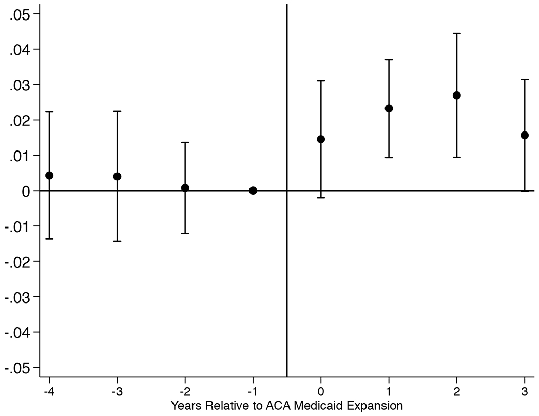 Figure 2A.