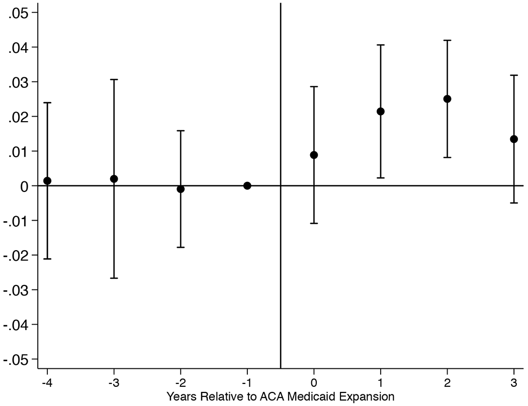 Figure 2B.