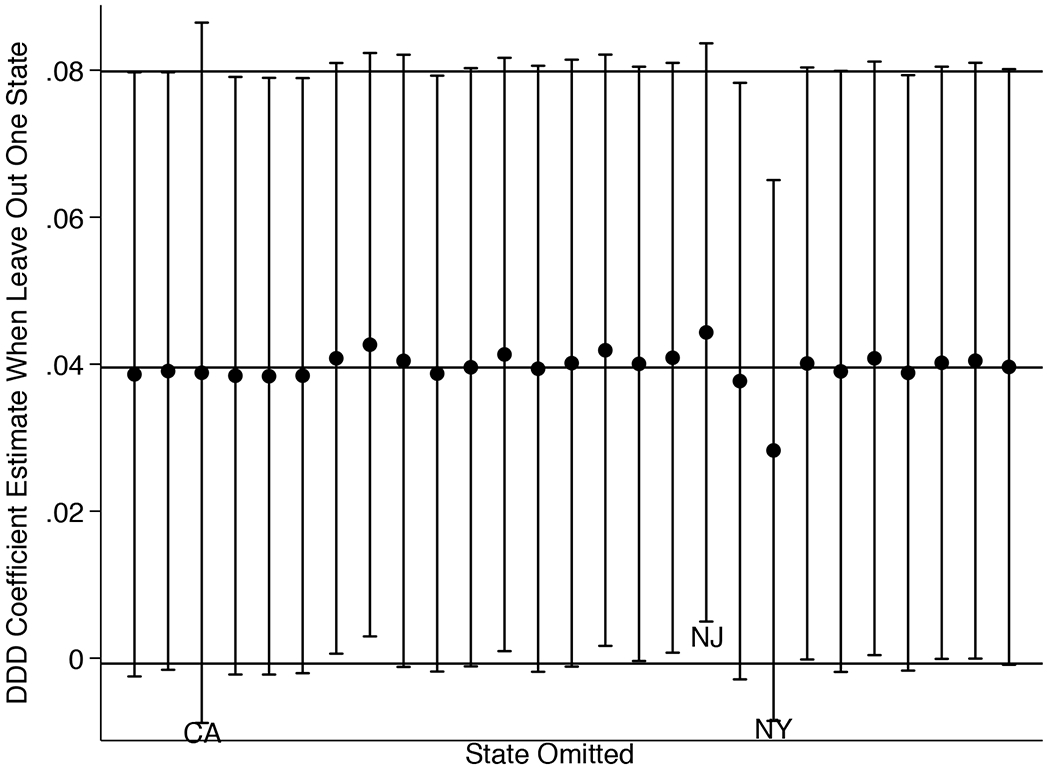 Appendix Figure 1B.