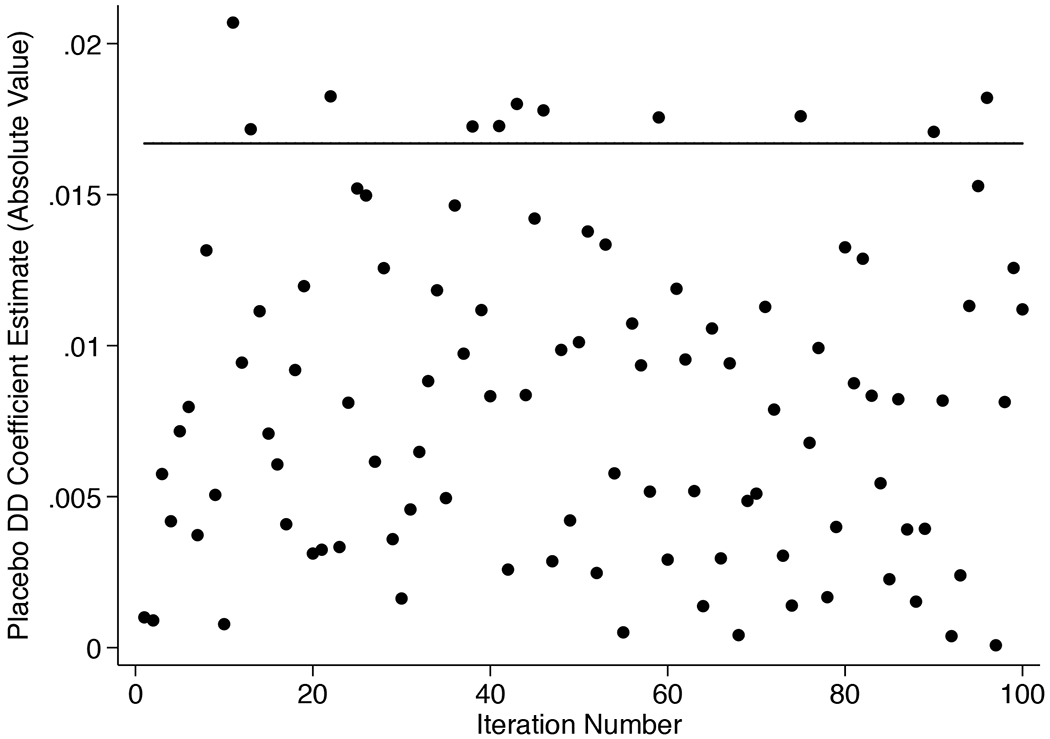 Appendix Figure 2A.