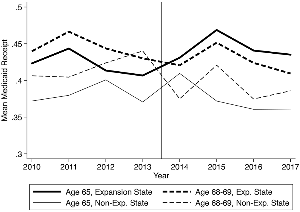 Figure 4.