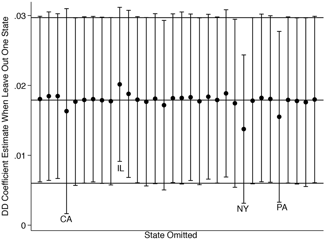 Appendix Figure 1A.