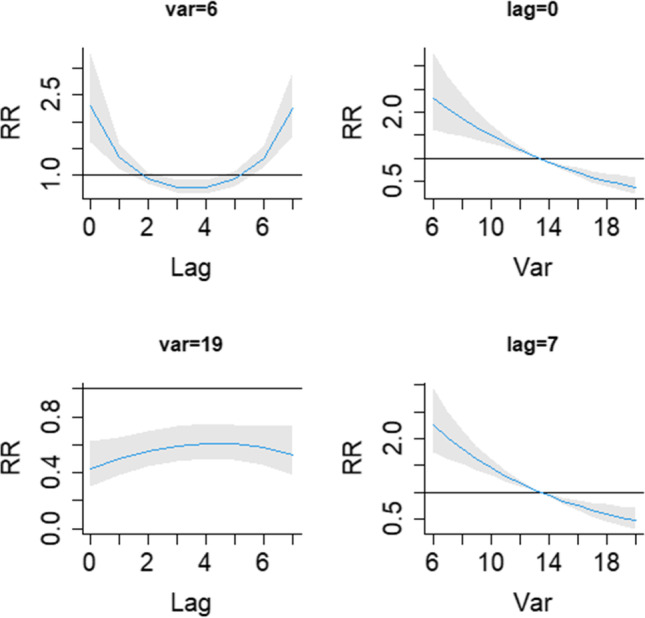 Fig. 7