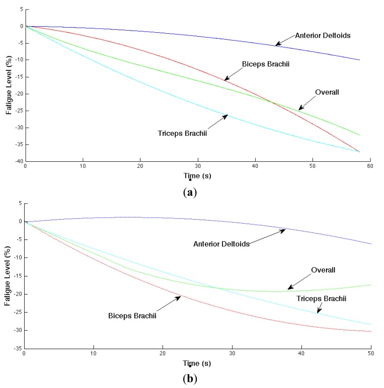 Figure 9.