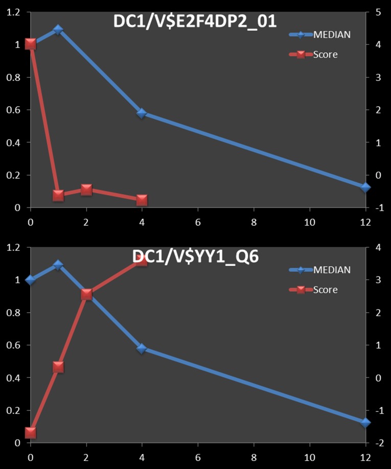 Fig 5