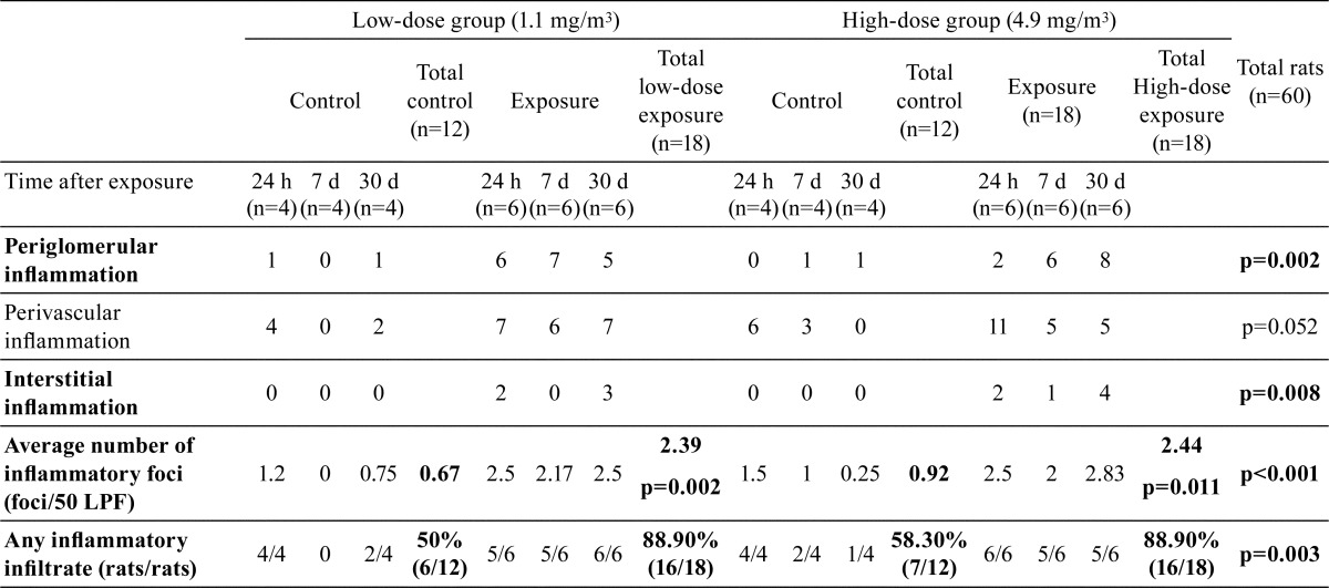 graphic file with name tox-30-307-t001.jpg