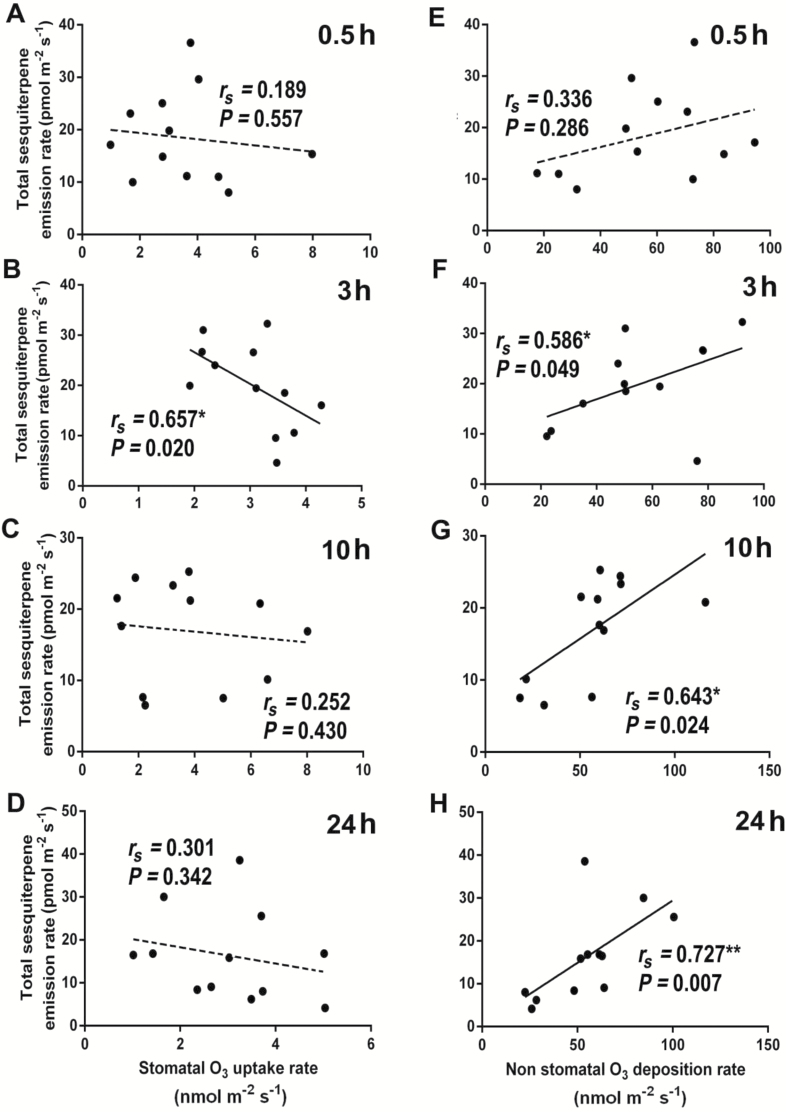 Fig. 10.