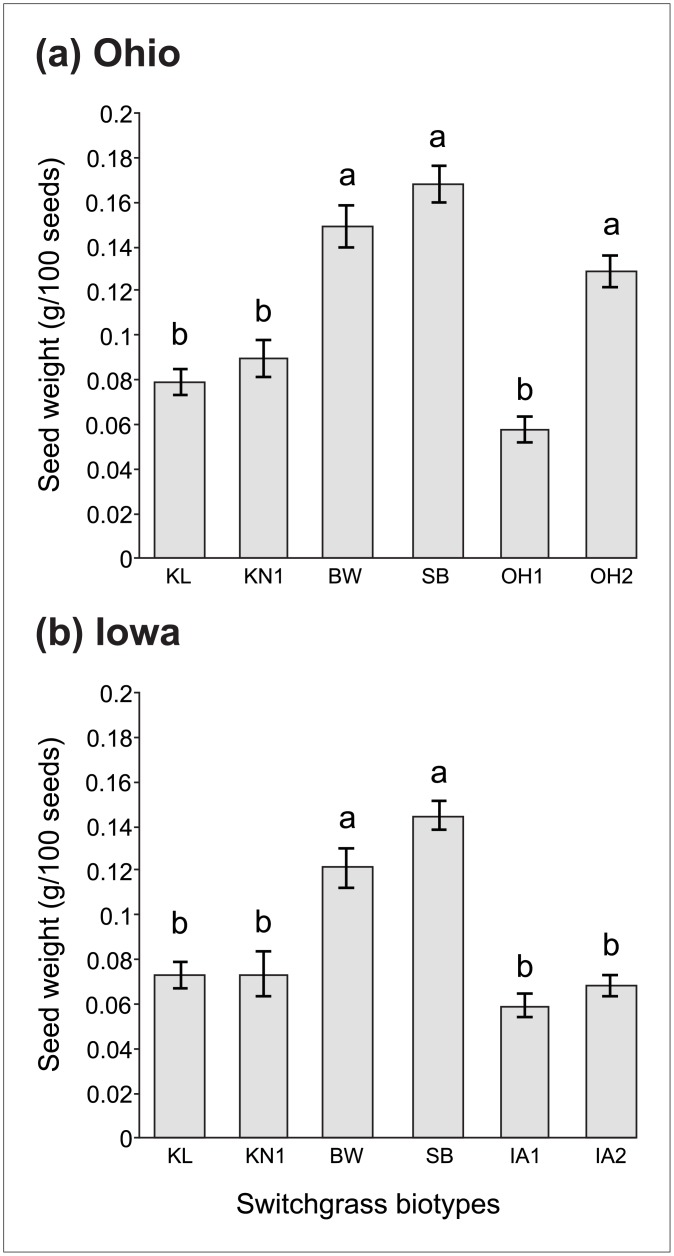 Fig 5