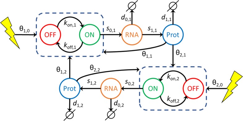 Fig. 7