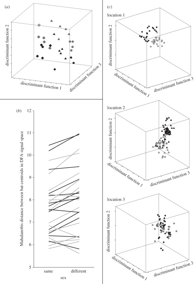 Figure 2.