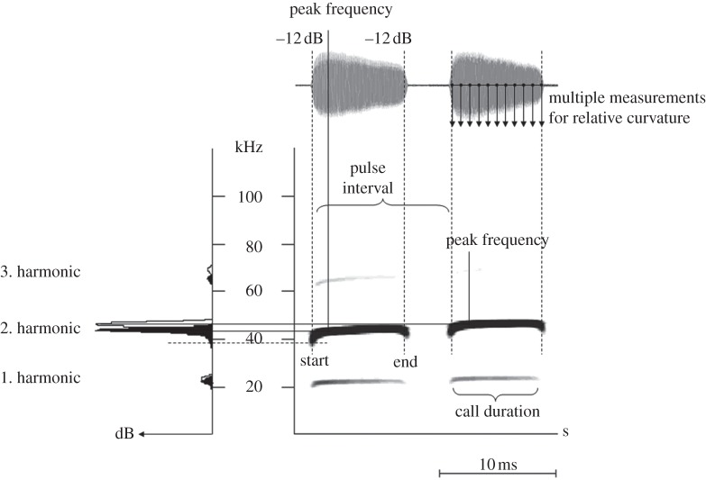 Figure 1.