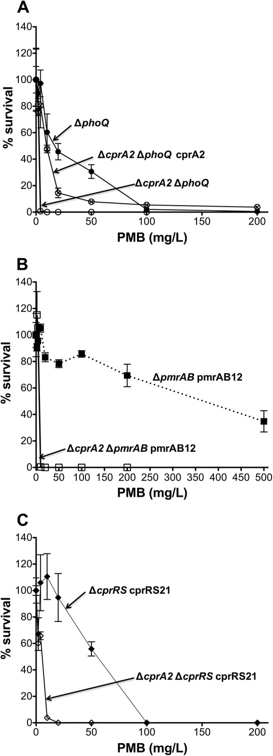 FIG 2