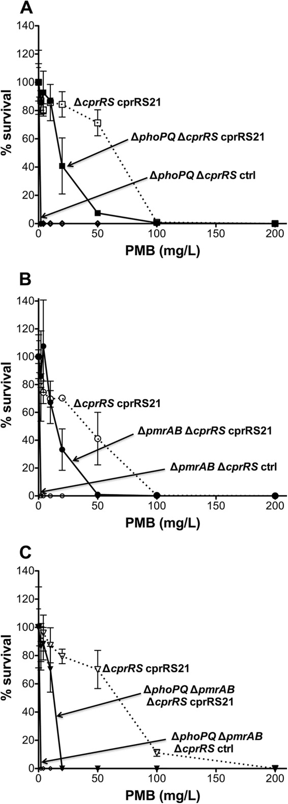 FIG 1