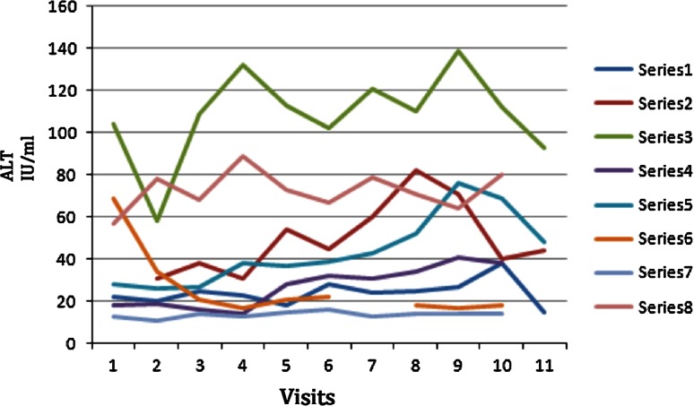 Fig. 1