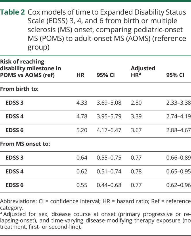 graphic file with name NEUROLOGY2018929349TT2.jpg