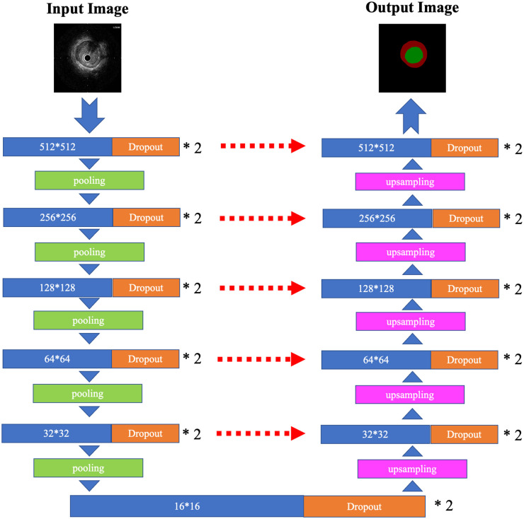 Fig 2