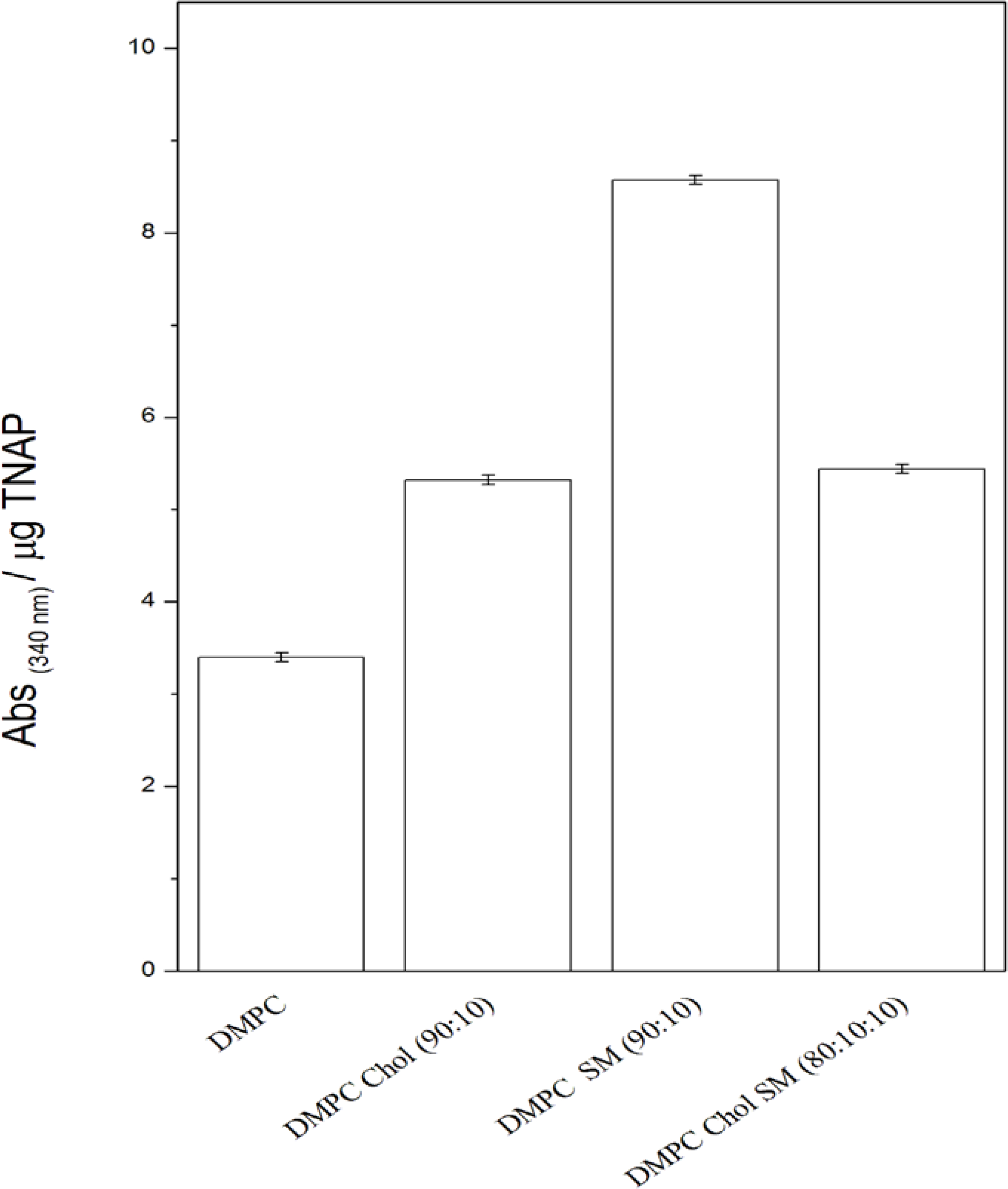 Figure 4: