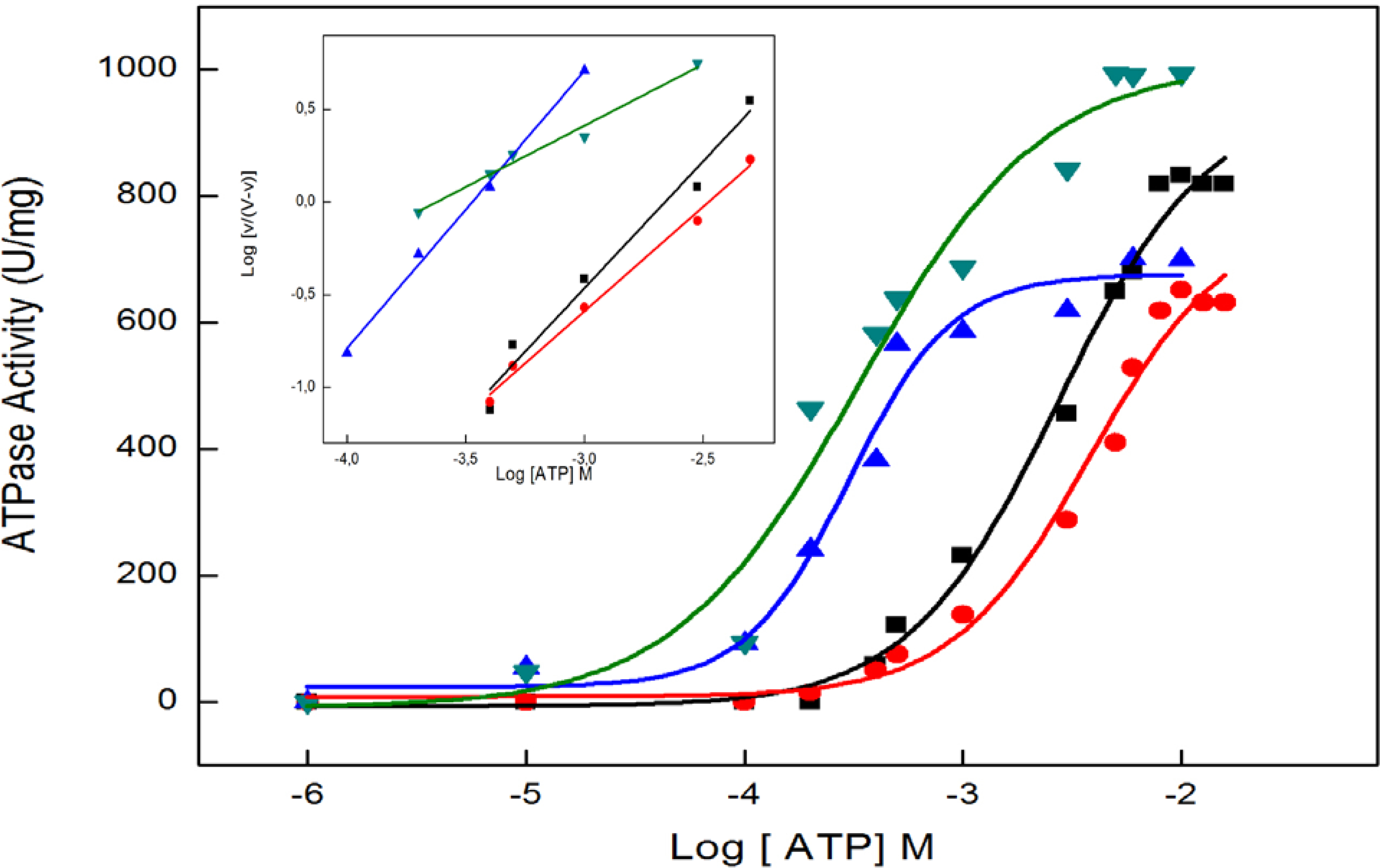 Figure 3: