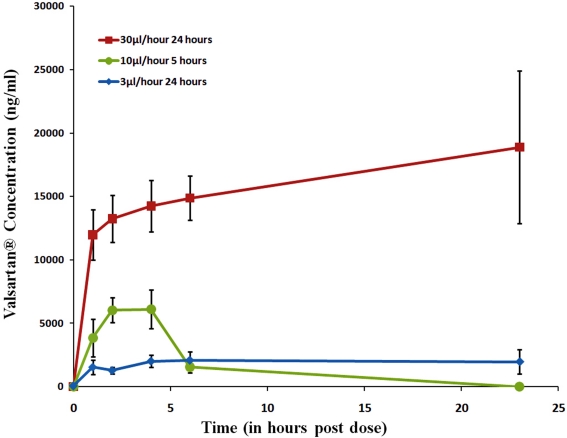 Figure 11