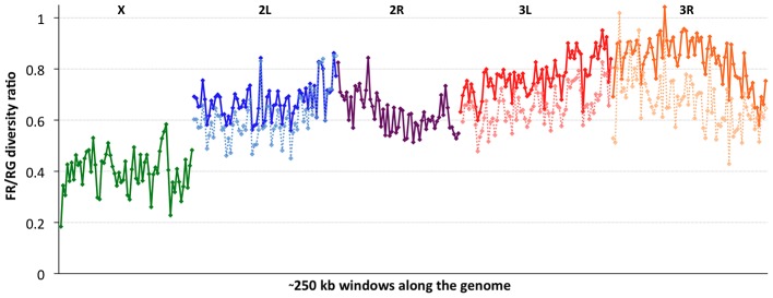 Figure 7