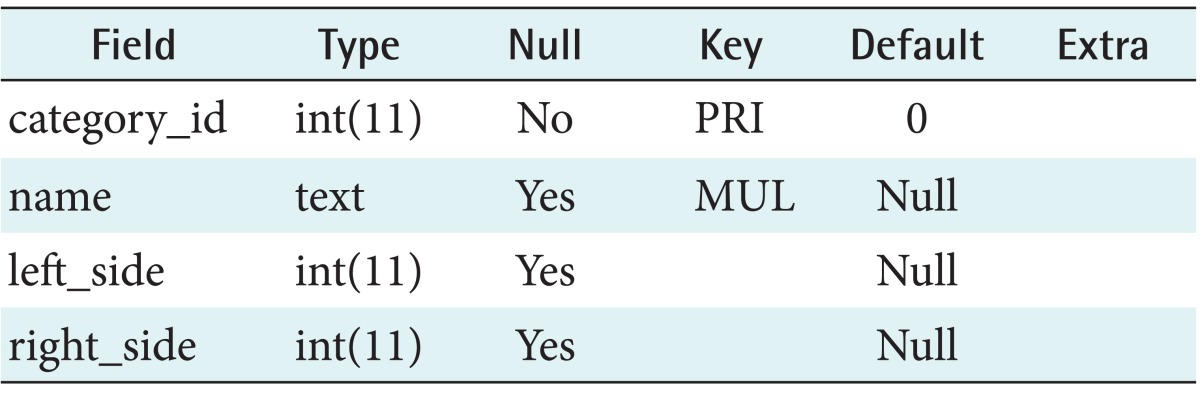 graphic file with name hir-19-243-i002.jpg