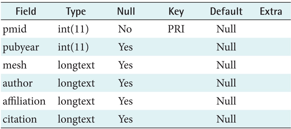 graphic file with name hir-19-243-i001.jpg