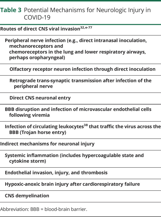 graphic file with name NEURCLINPRACT2020054692TT3.jpg